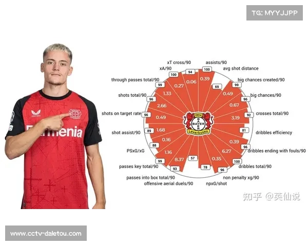利物浦对维尔茨的角色定位与实际使用存在偏差 利物浦对维尔茨的角色定位与实际使用存在偏差